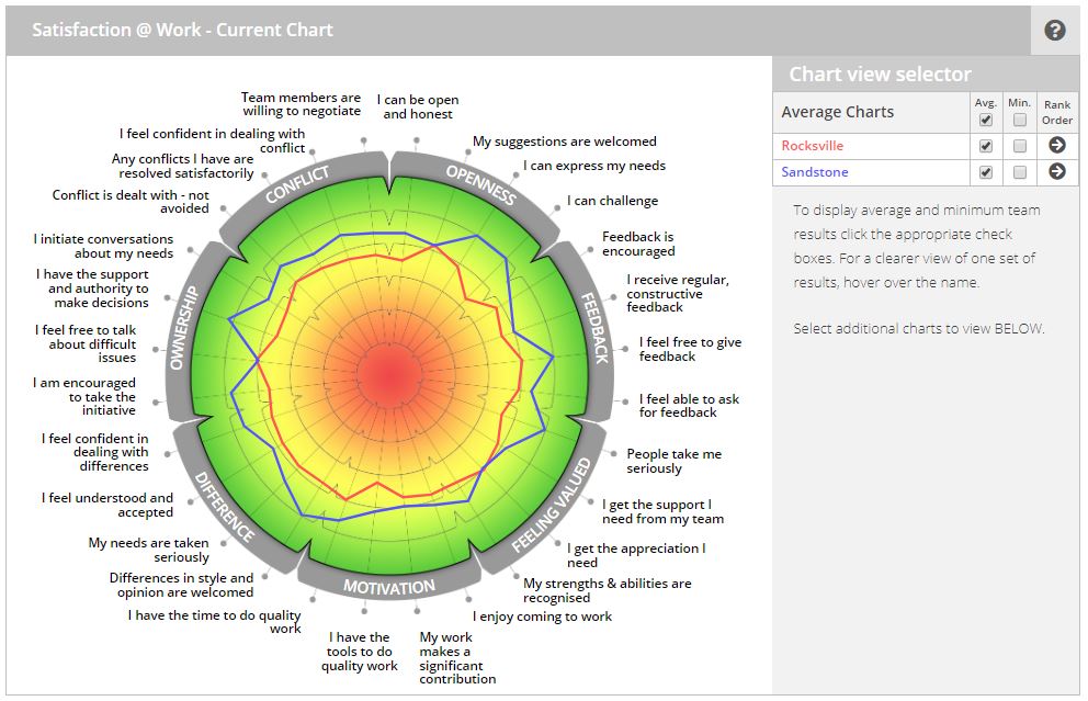 Easy To Interpret Radar Chart